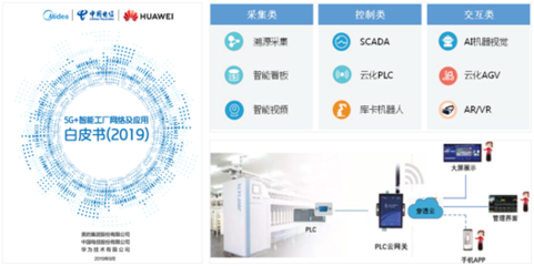 中國(guó)電信攜手華為，共筑5G云網(wǎng)融合新基建，助力智能制造轉(zhuǎn)型升級(jí)