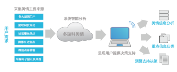 電力企業(yè)網(wǎng)絡(luò)輿情監(jiān)控管理的策略與技術(shù)路徑
